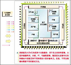 深亚微米芯片设计中验证工具的评估准则