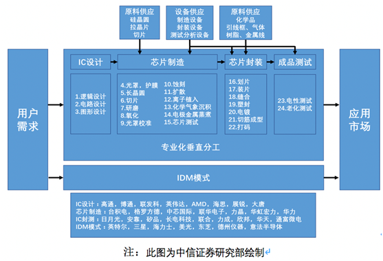 懂行丨科创板电子行业如何玩转“芯”投资——芯片设计篇